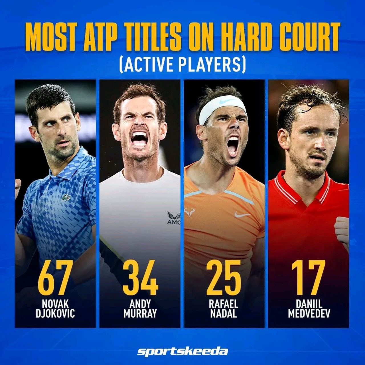 ATP总决赛轻取蒙特卡洛大师赛,穆雷扛起全队 ATP总决赛轻取蒙特卡洛大师赛,穆雷扛起全队